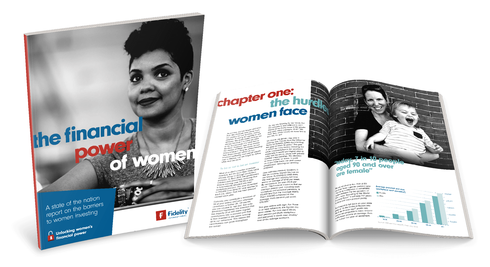 Fidelity in magazines